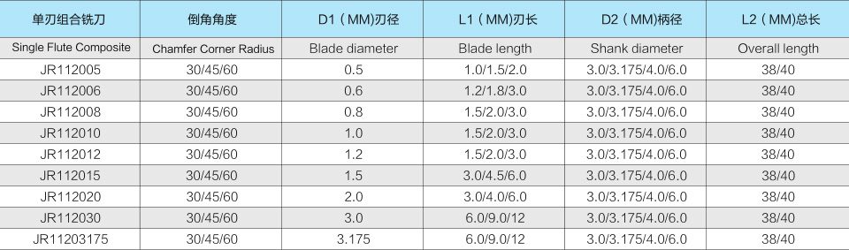 2JR112 單刃螺旋組合銑刀-2.jpg